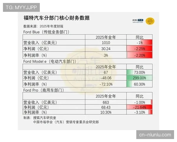 财报显示：多家俱乐部2025赛季商业收入实现两位数增长
